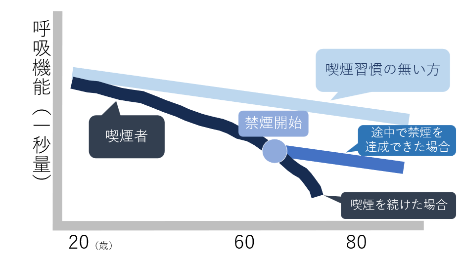 禁煙