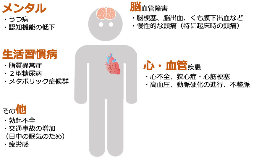 睡眠時無呼吸症候群、なぜ治療が必要?